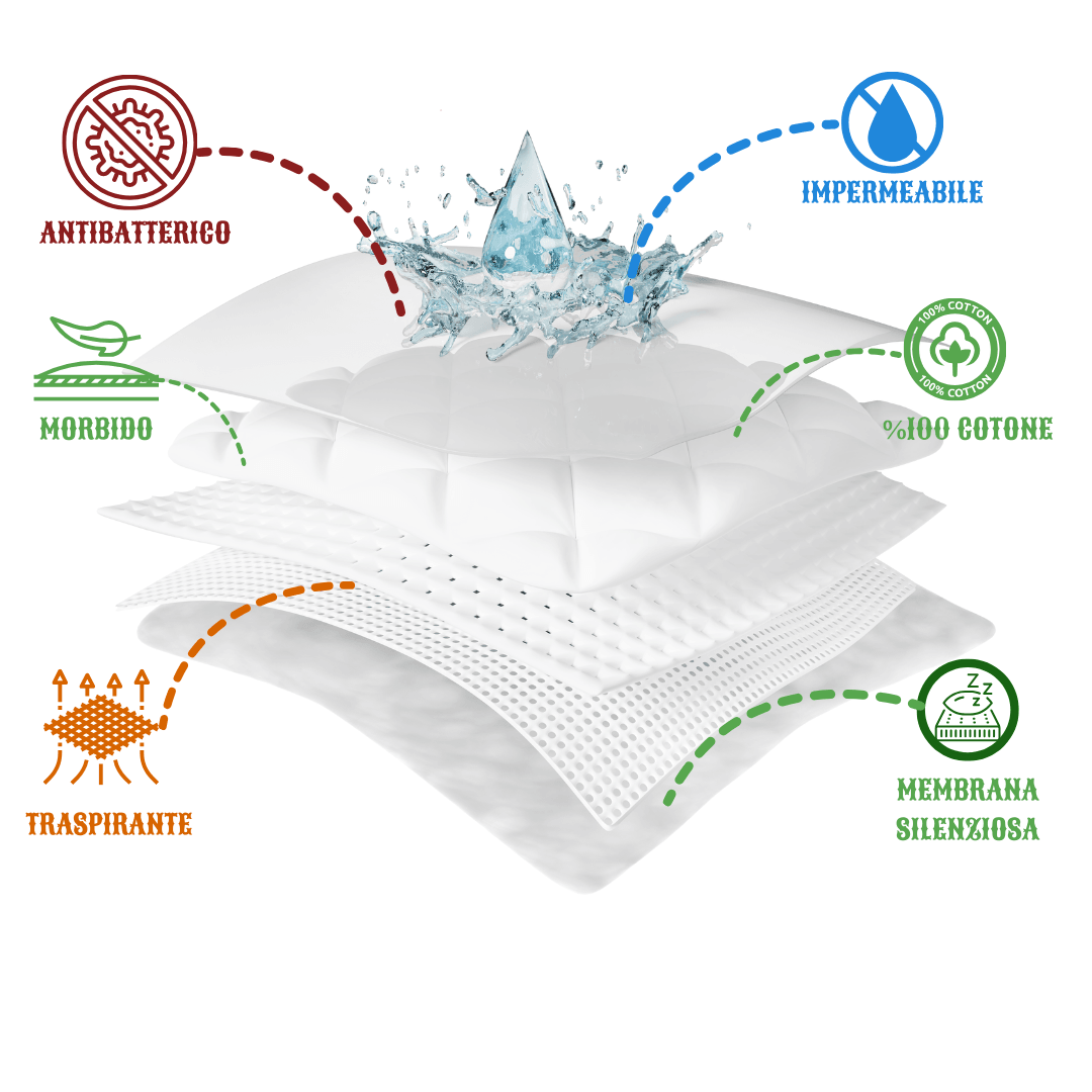 Coprimaterasso singolo impermeabile,%100,Cotone,Con Angoli,Super morbido,Super Elastici,Trapuntato,Premium,Antibatterico,Antitraspirante e Antipiega(Certificato OEKO-TEX)