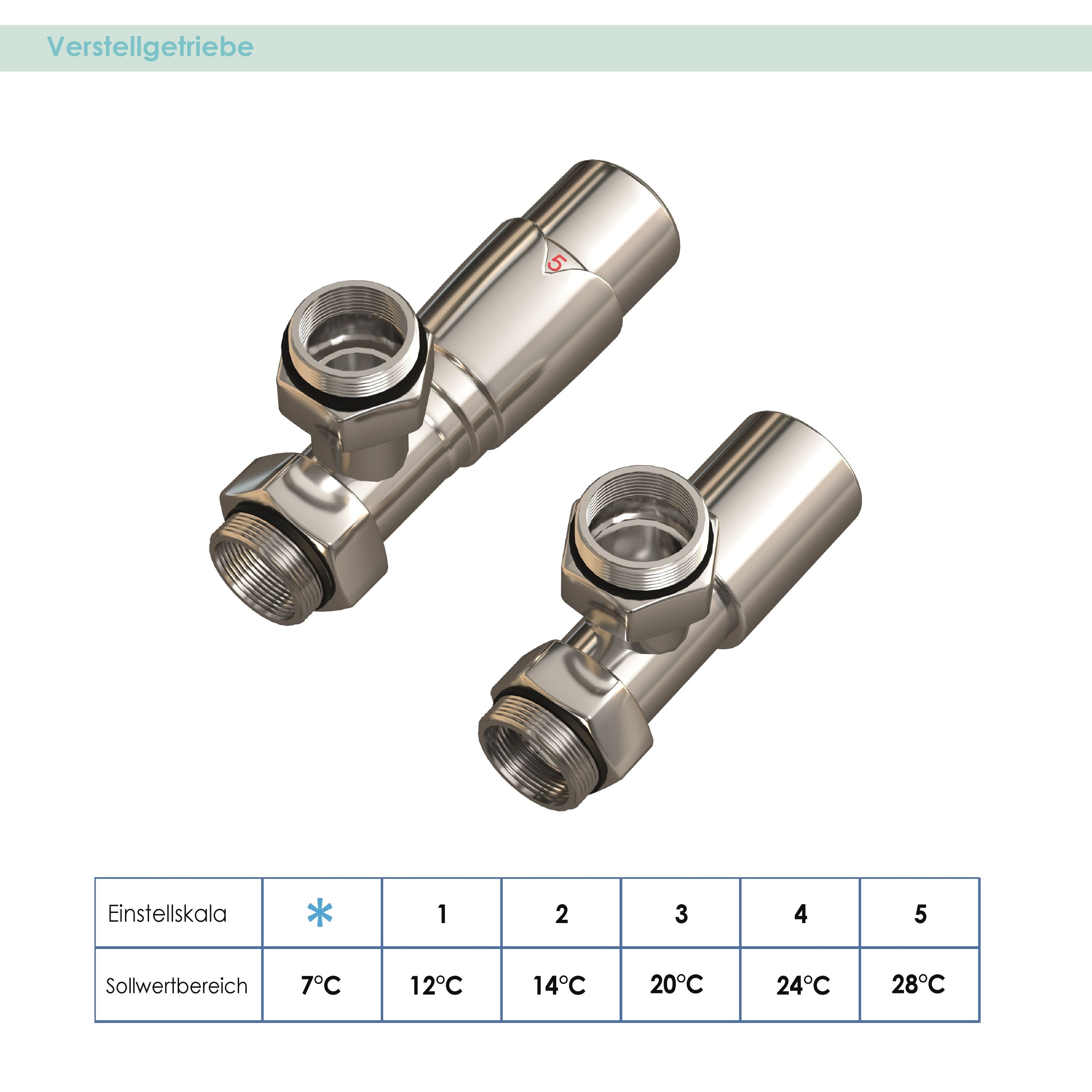 Lojimax Aluminium Design Heizkörper Paneelheizkörper Wand Heizung Siesta Double