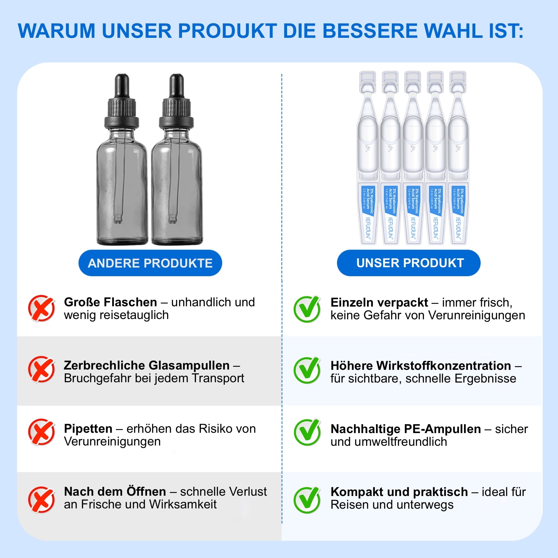 Anti-Aging Anti-Falten Hyaluron Serum 3% Ampullen