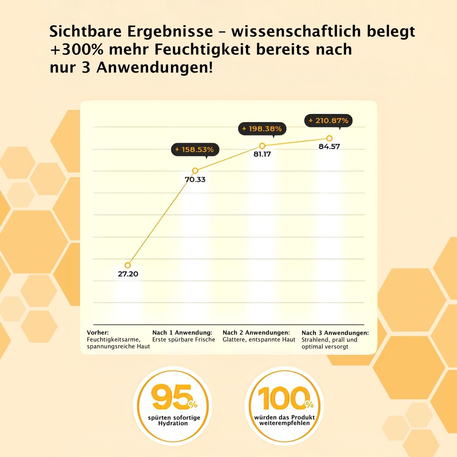 Gesichtspflege Full Fit Propolis Synergie Toner 