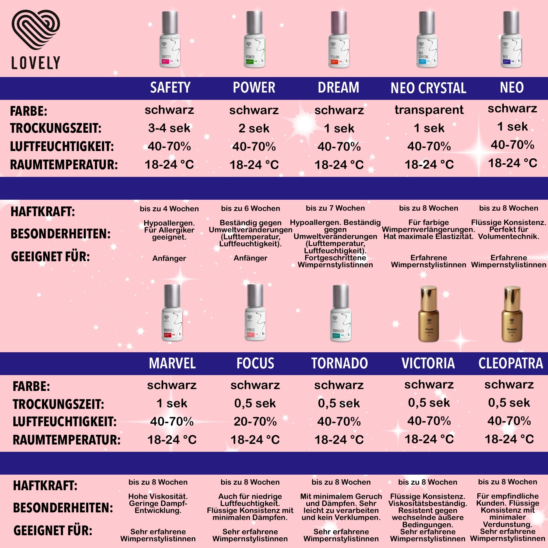 LOVELY Glue Wimpernkleber "Focus" 6ml