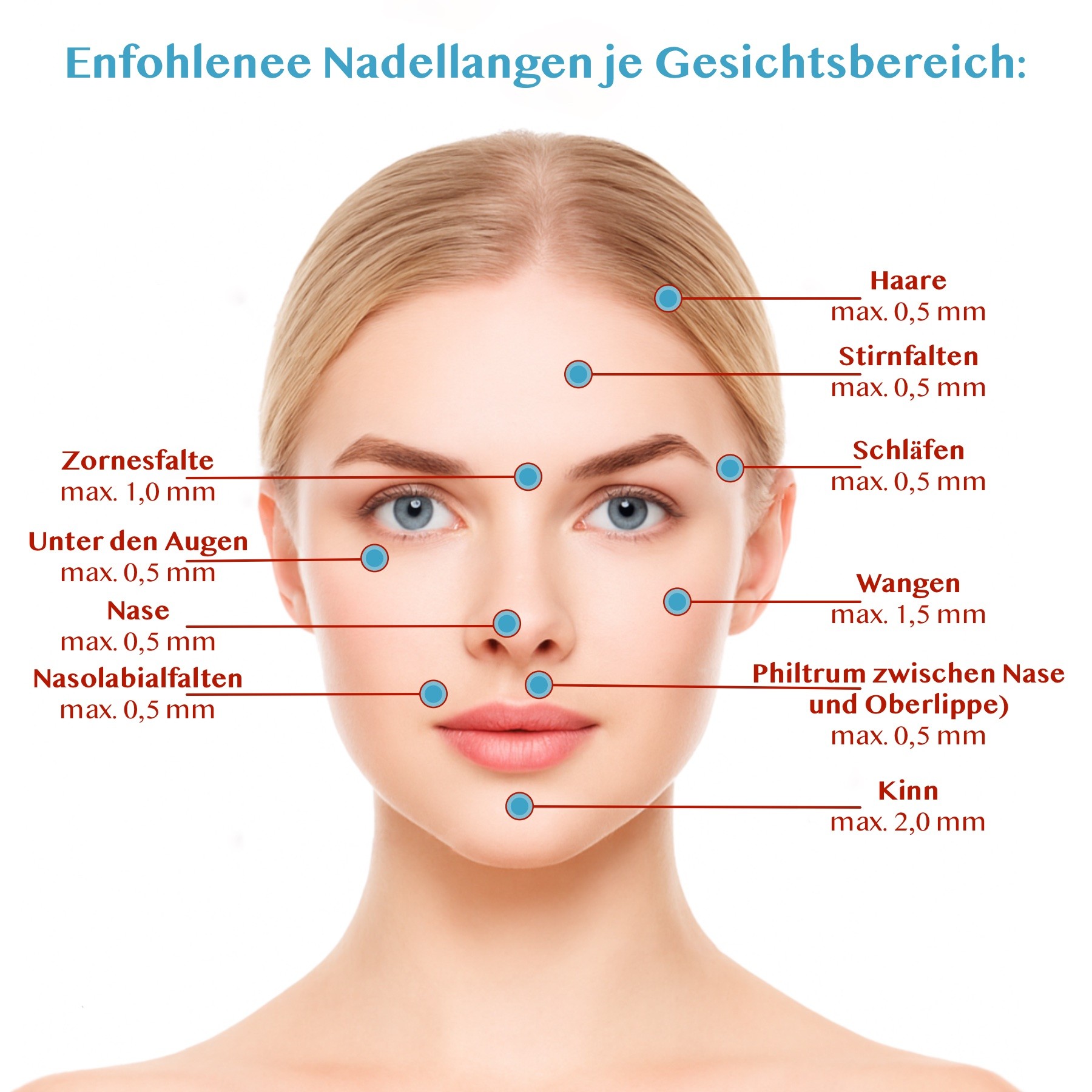 Derma Pen Microneedling Dermapen Anti-Aging Anti Falten Gerät 