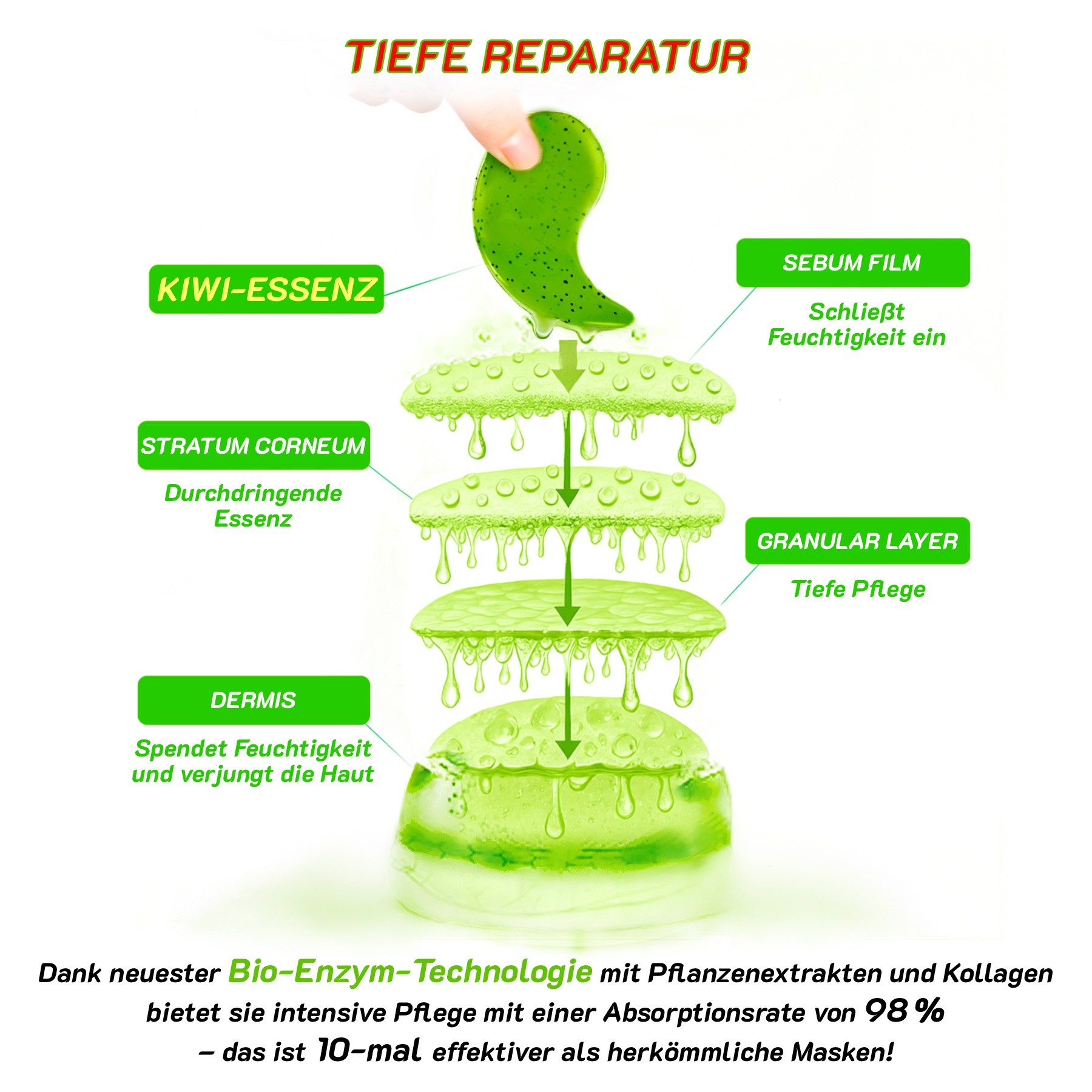  Anti-Aging Kollagen Kiwi Augenpads gegen Augenringe 