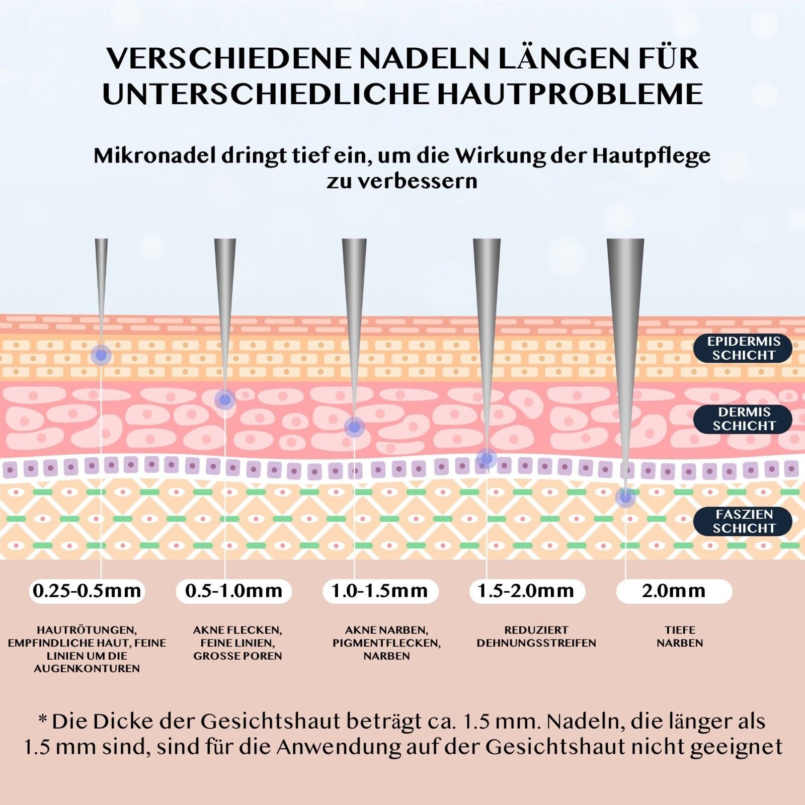 Dermapen Microneedling Mesoroller 120 Edelstall Nadeln Länge 0-2mm