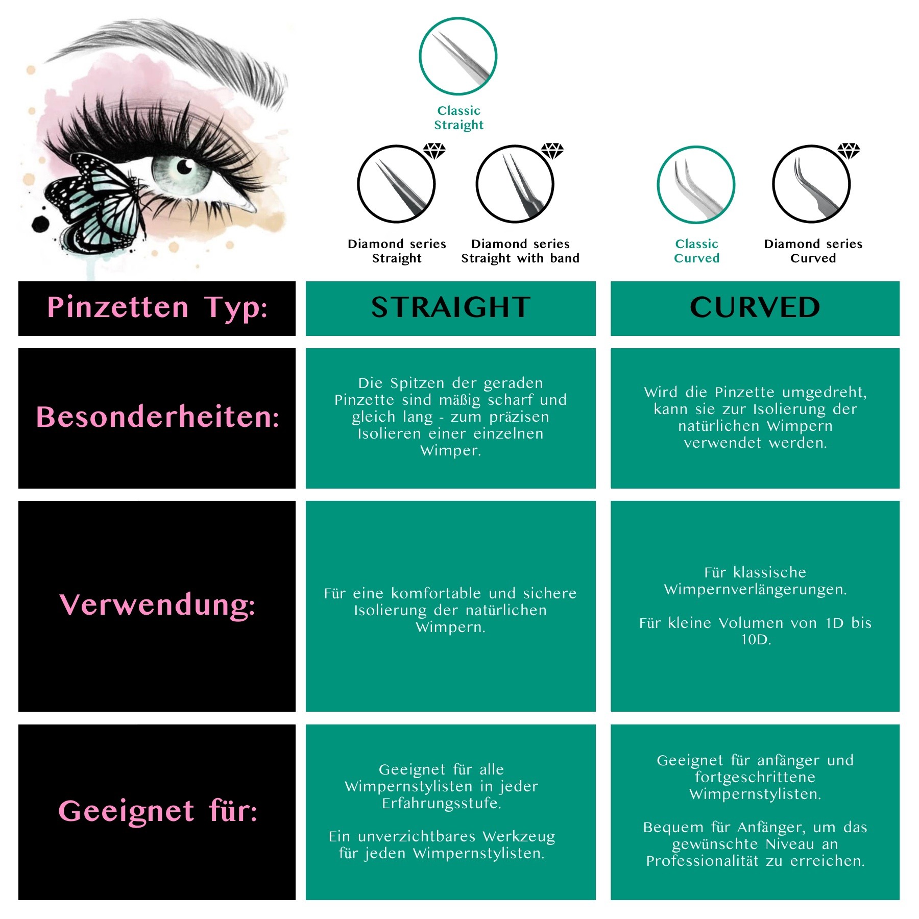 Wimpernverlängerung Pinzetten Diamond 