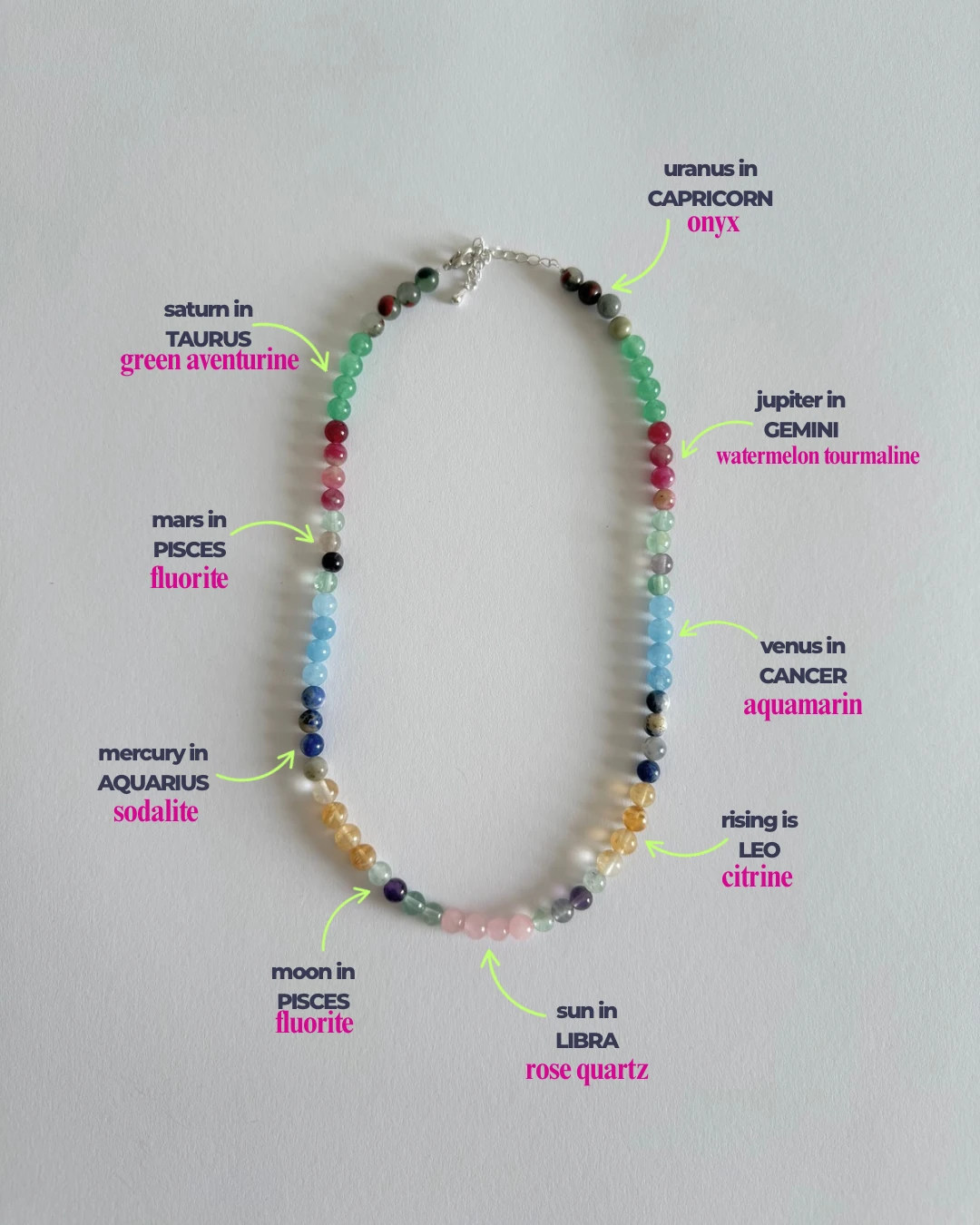 Birth Chart Necklace