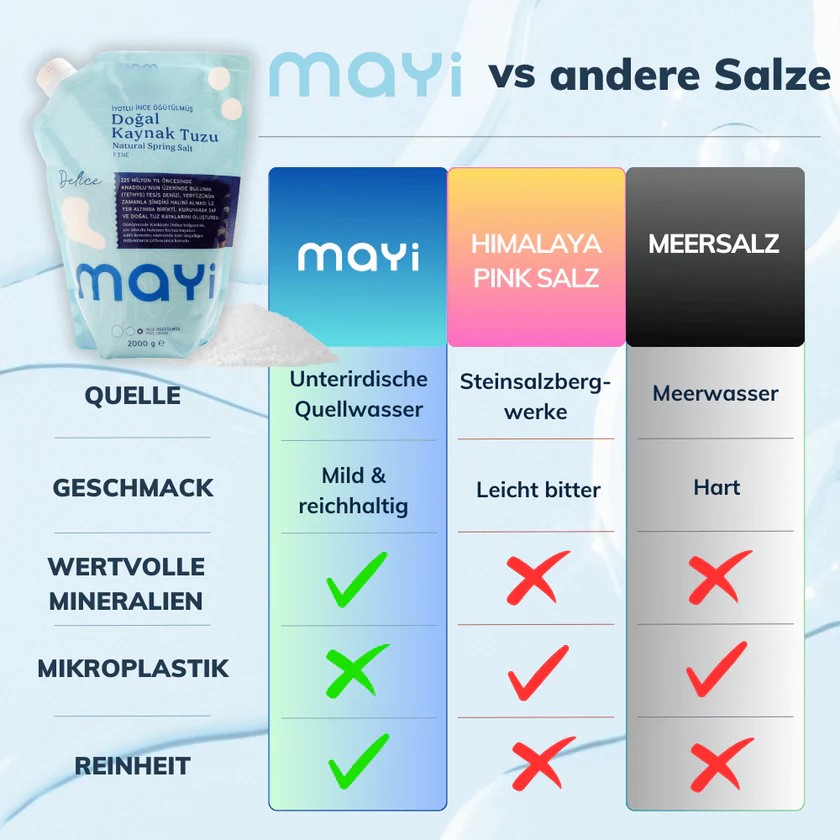 Mayi Quellsalz - gemahlen & jodiert 2kg