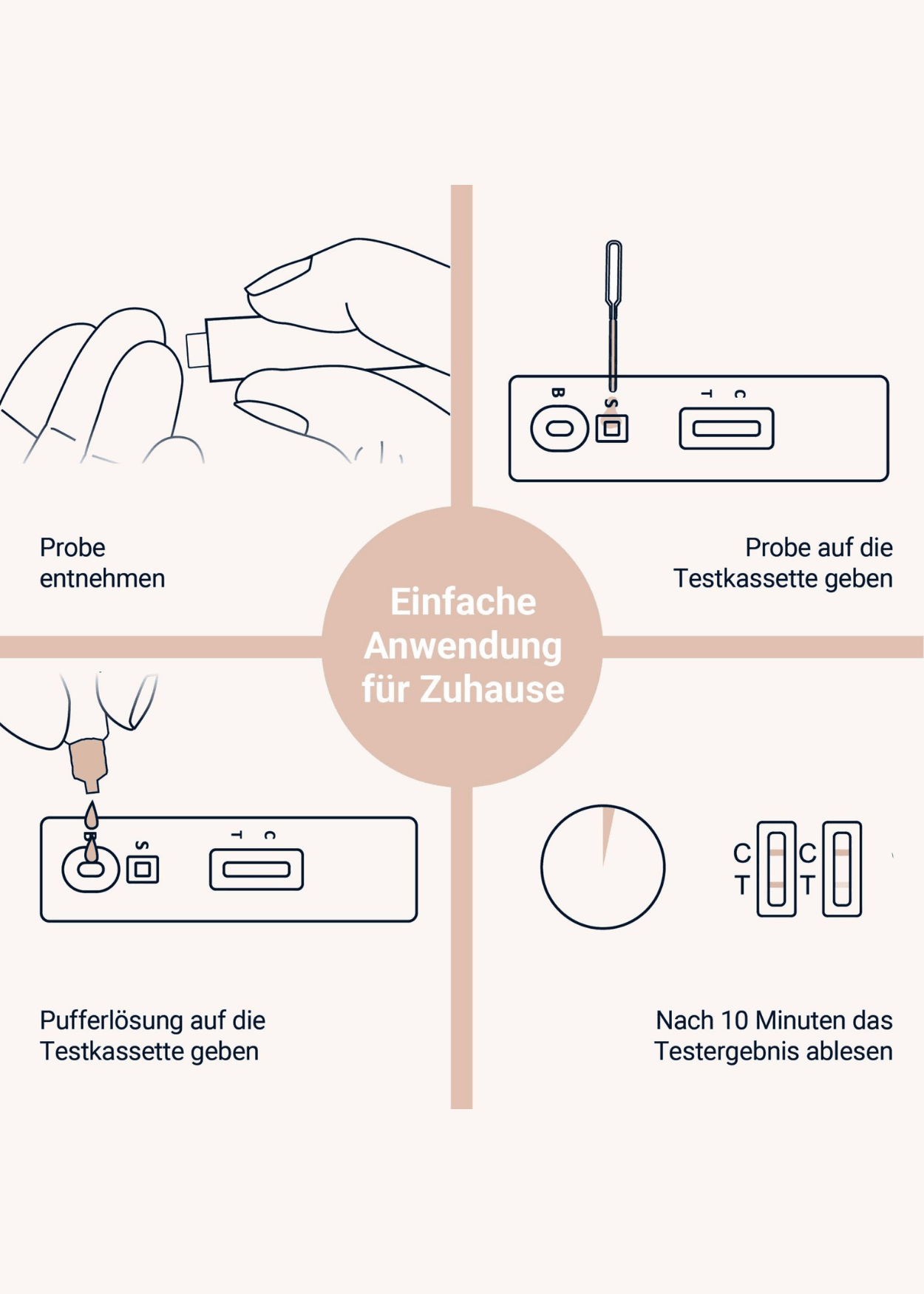 Prostata (PSA) Selbsttest für Zuhause