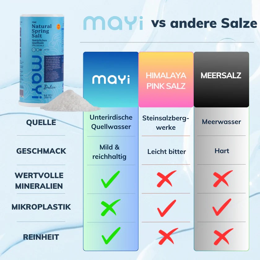 Mayi Quellsalz - gemahlen & jodiert + Salzstreuer 250g