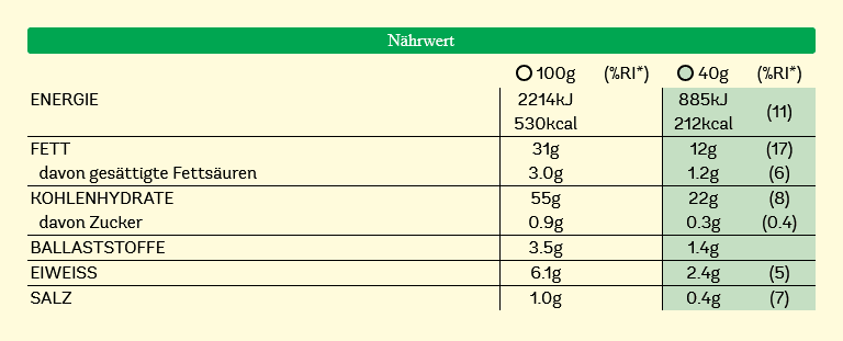 Pringles 4 Pakete á 12 Stück/40g  (0,71€ inkl. 7% MwSt. / Stück)