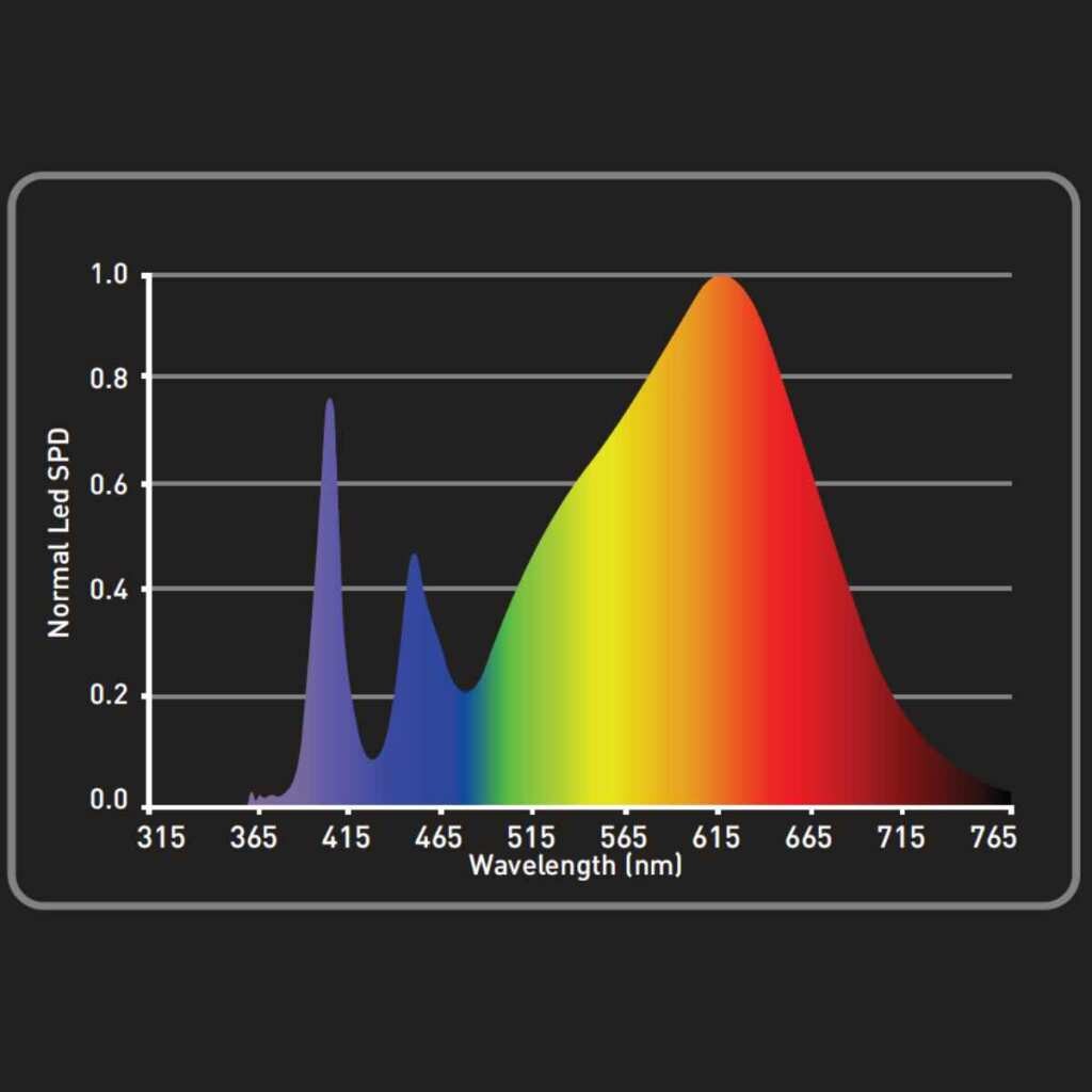 Einsteiger Growbox Set 80x80x180cm / mit 150 Watt LED / Abluft, Umluft, AKF, Töpfe uvm. 