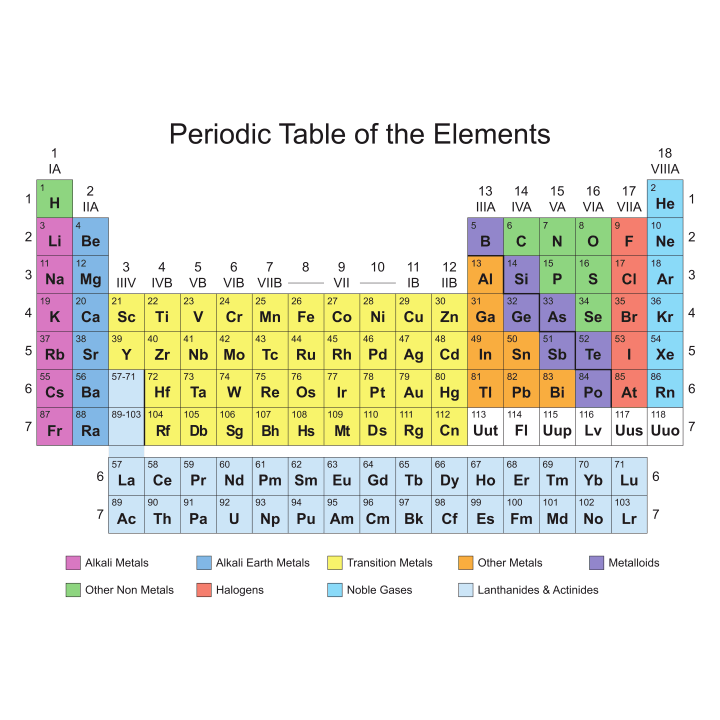 Periodic Table of the Elements Vrouwen T-shirt 0 image