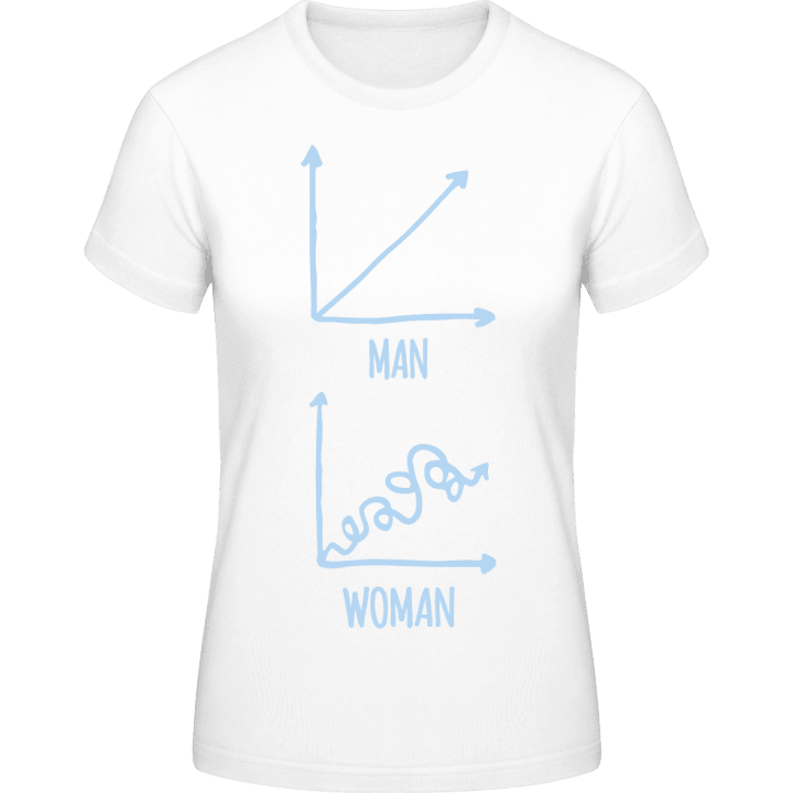 Man vs Woman Chart Women T-Shirt contain pic