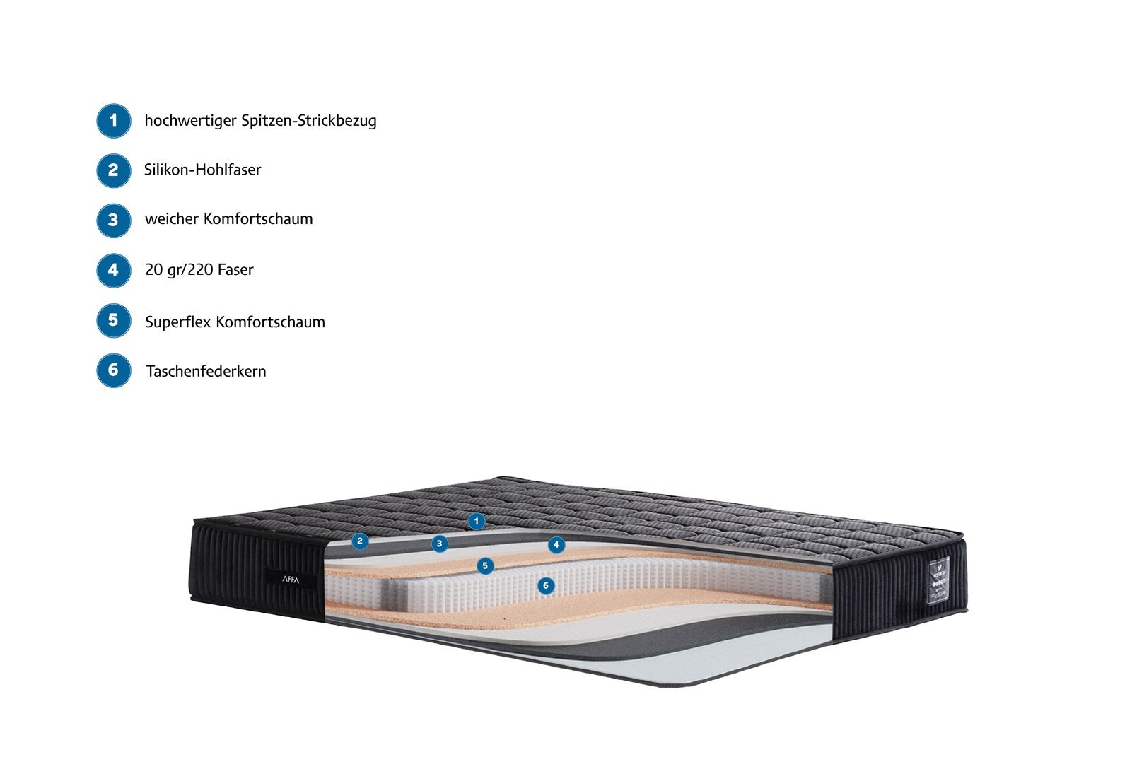 L-RNZ VALANSİ Boxspringbett mit Bettkasten inklusive Bett und Aufbauservice
