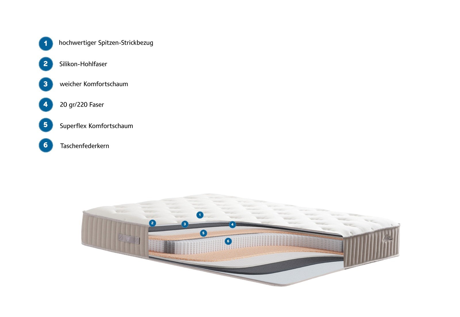 ALYA Boxspringbett mit Bettkasten inklusive Bett und Aufbauservice