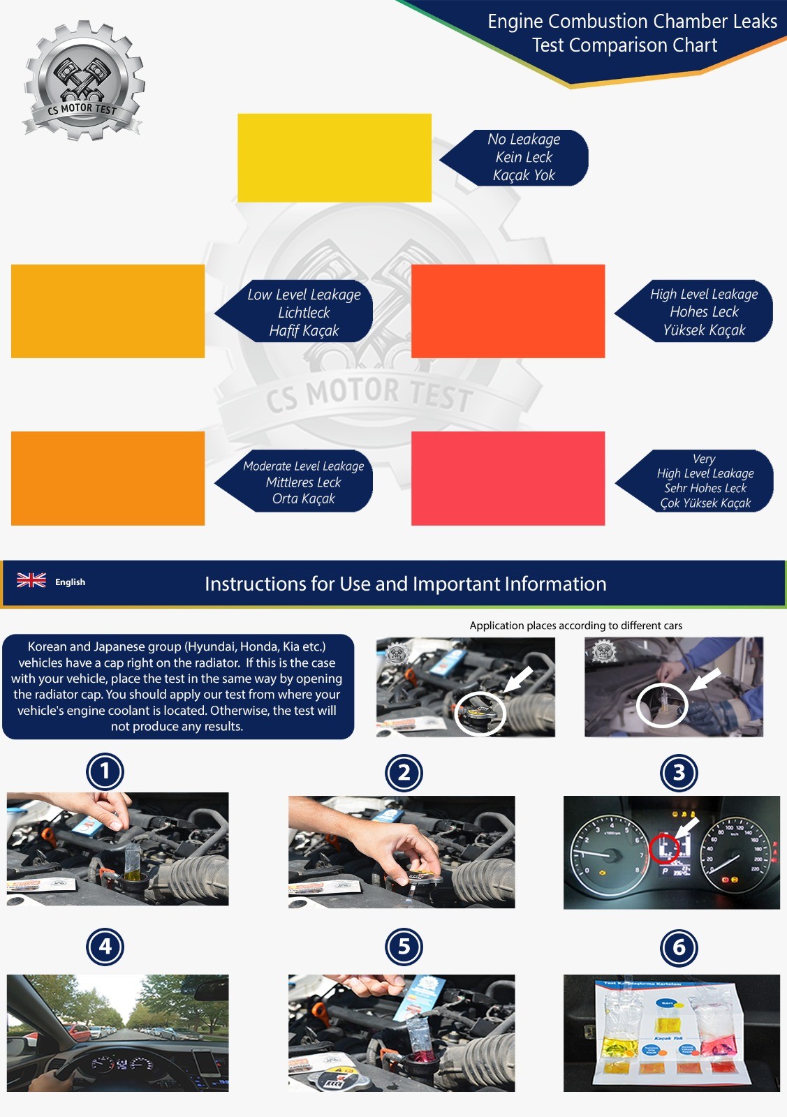 CS MOTOR TEST KIT